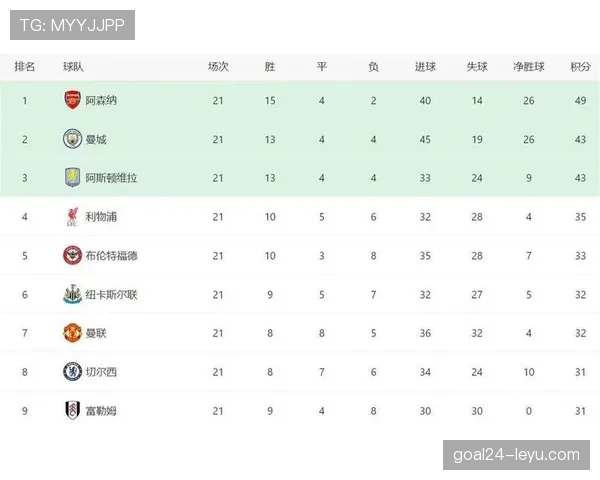 乔·威洛克英超赛季表现亮眼，助球队积分排名稳步攀升