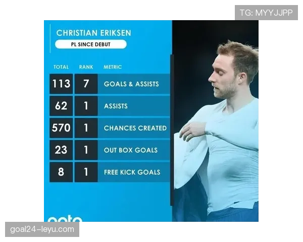 埃里克森热刺生涯回顾:从新星崛起到核心归来 埃里克森热刺生涯回顾:从新星崛起到核心归来