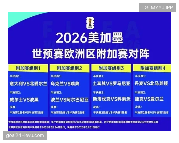 2026世界杯8强产生规则是什么
