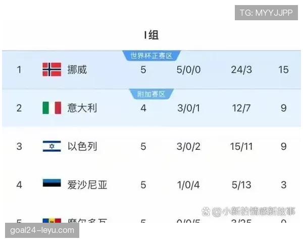 2026世界杯净胜球大战通常出现在第几轮